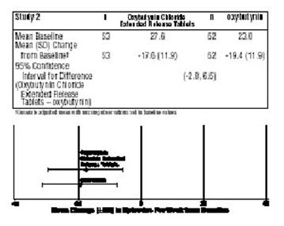 image of study 2 - study 2